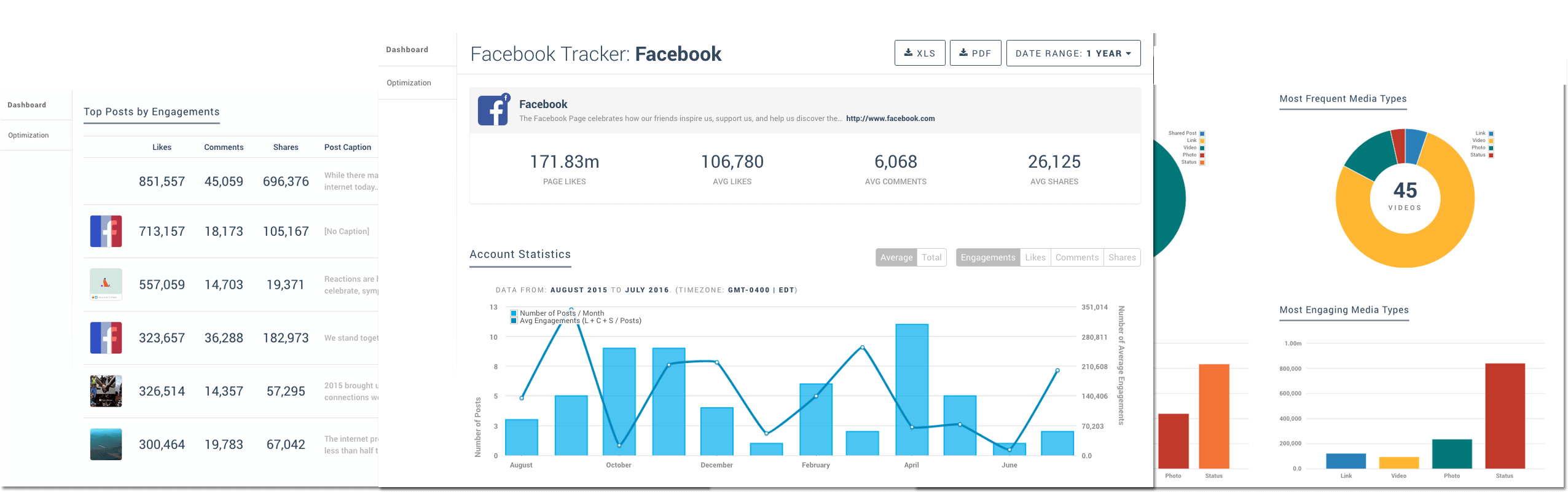 Facebook Analytics Dashboards